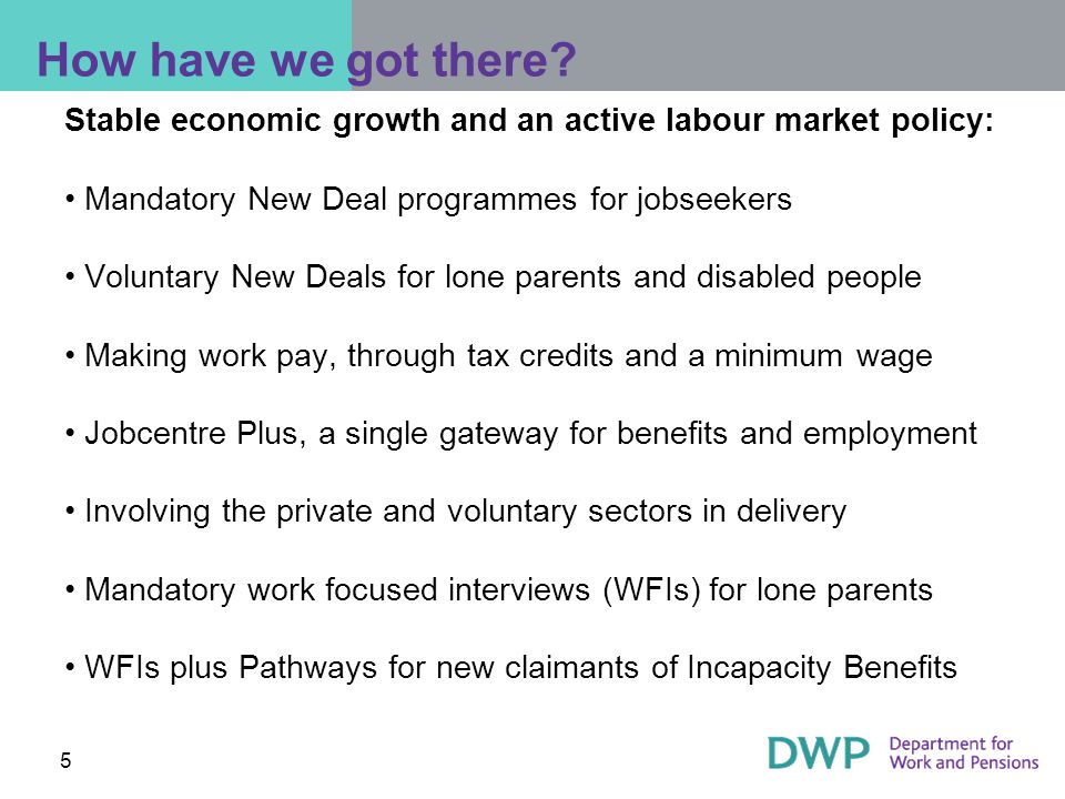 5 Stable economic growth and an active labour market policy: Mandatory New Deal programmes for jobseekers Voluntary New Deals for lone parents and disabled people Making work pay, through tax credits and a minimum wage Jobcentre Plus, a single gateway for benefits and employment Involving the private and voluntary sectors in delivery Mandatory work focused interviews (WFIs) for lone parents WFIs plus Pathways for new claimants of Incapacity Benefits How have we got there