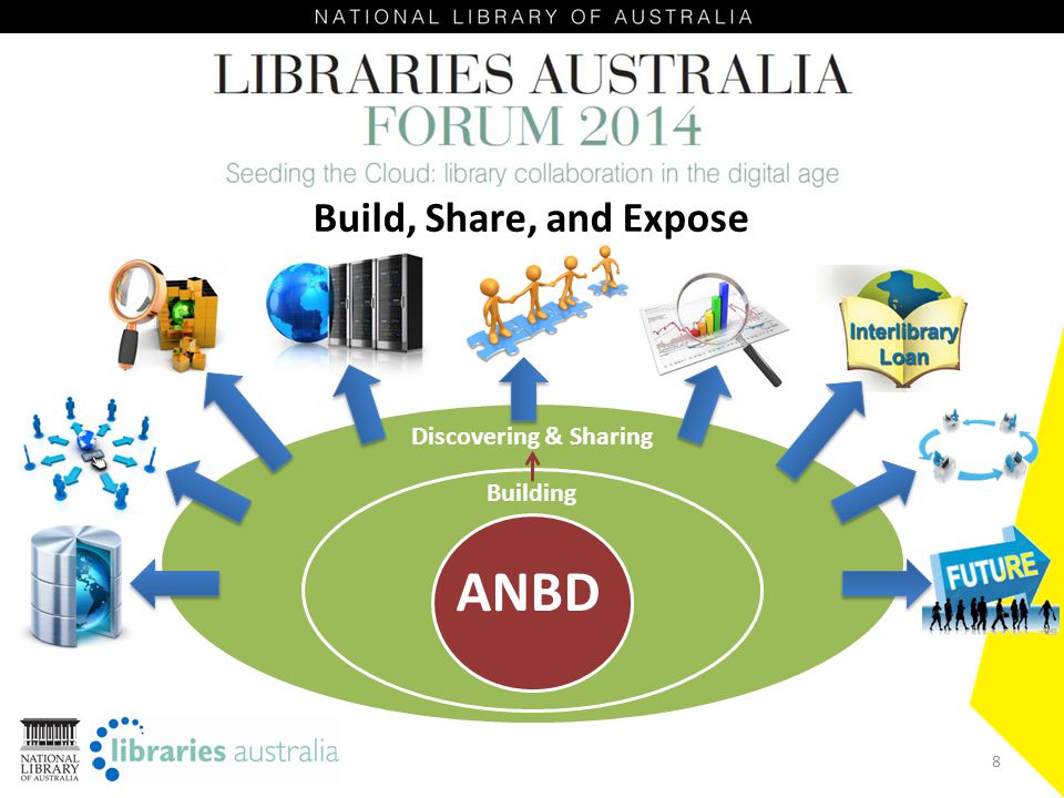 8 Build, Share, and Expose Discovering & Sharing Building ANBD