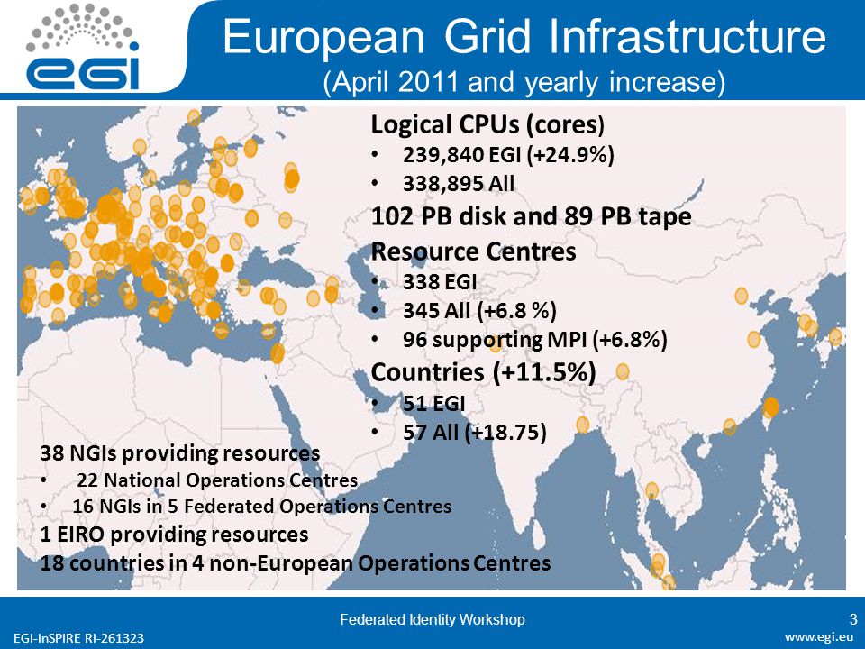 EGI-InSPIRE RI European Grid Infrastructure (April 2011 and yearly increase) Federated Identity Workshop3 Logical CPUs (cores ) 239,840 EGI (+24.9%) 338,895 All 102 PB disk and 89 PB tape Resource Centres 338 EGI 345 All (+6.8 %) 96 supporting MPI (+6.8%) Countries (+11.5%) 51 EGI 57 All (+18.75) 38 NGIs providing resources 22 National Operations Centres 16 NGIs in 5 Federated Operations Centres 1 EIRO providing resources 18 countries in 4 non-European Operations Centres