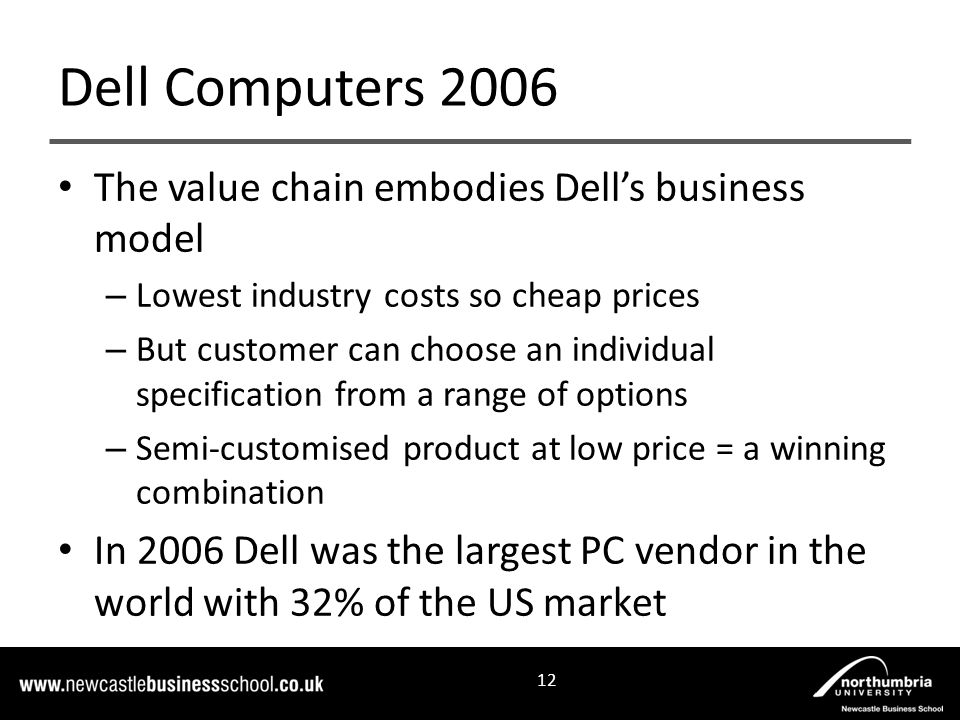 The value chain embodies Dell’s business model – Lowest industry costs so cheap prices – But customer can choose an individual specification from a range of options – Semi-customised product at low price = a winning combination In 2006 Dell was the largest PC vendor in the world with 32% of the US market Dell Computers