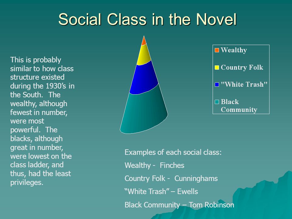 Social Class in the Novel This is probably similar to how class structure existed during the 1930’s in the South.
