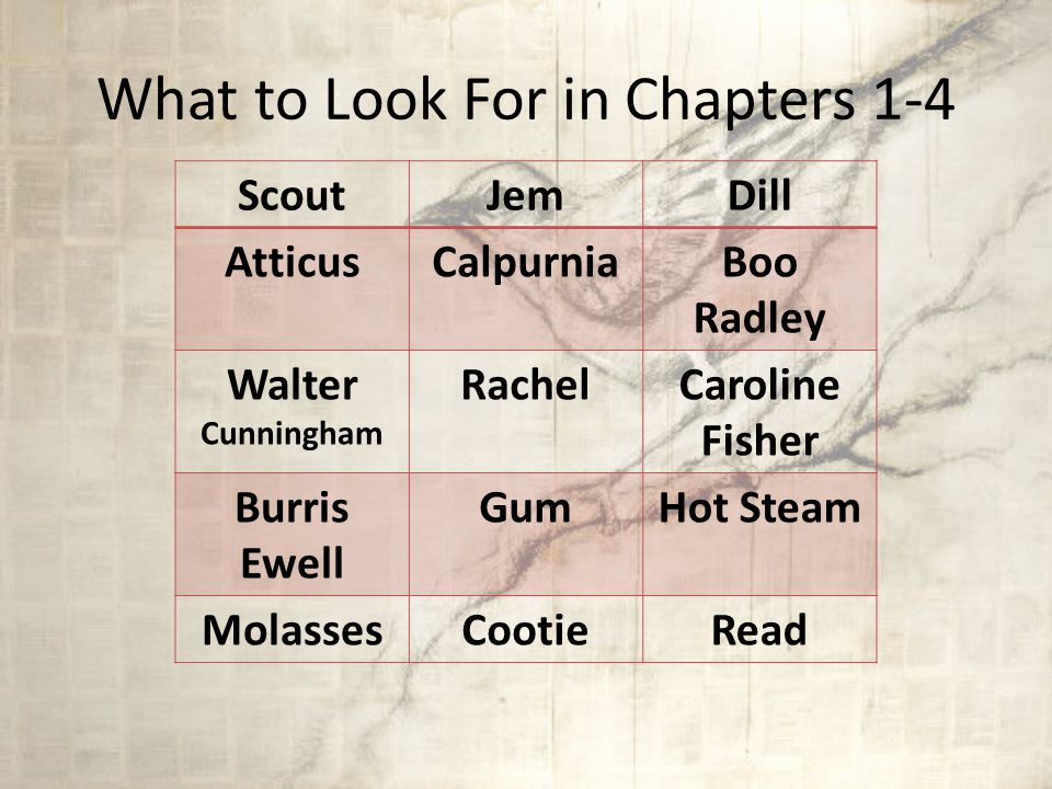Characters Heck Tate  The town sheriff to kill a mockingbird by harper lee