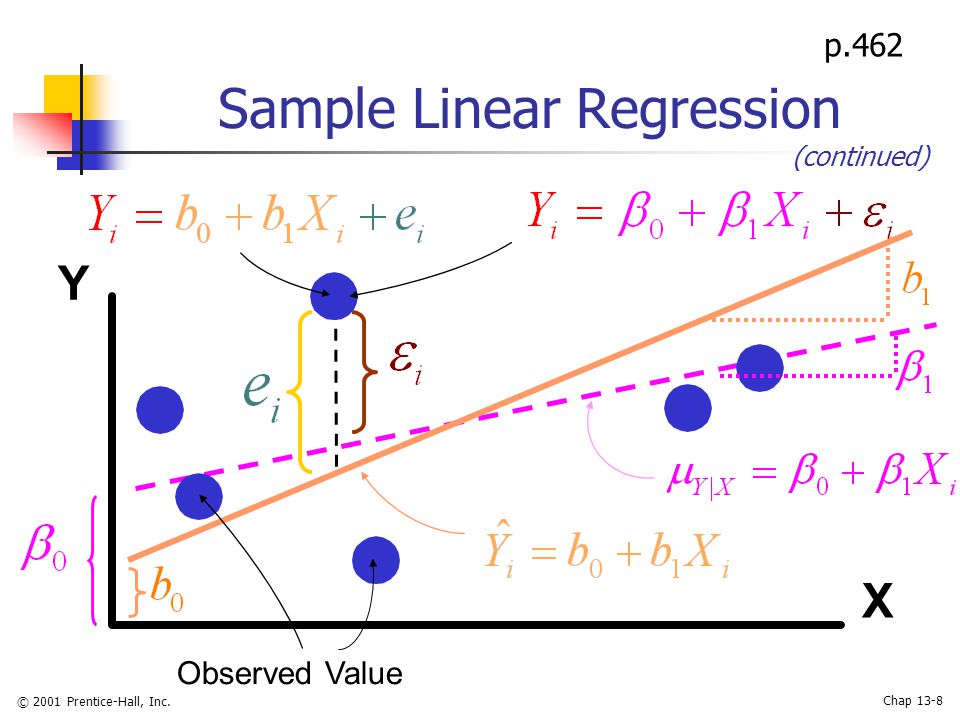 © 2001 Prentice-Hall, Inc. Chap 13-8 Sample Linear Regression (continued) Y X Observed Value p.462