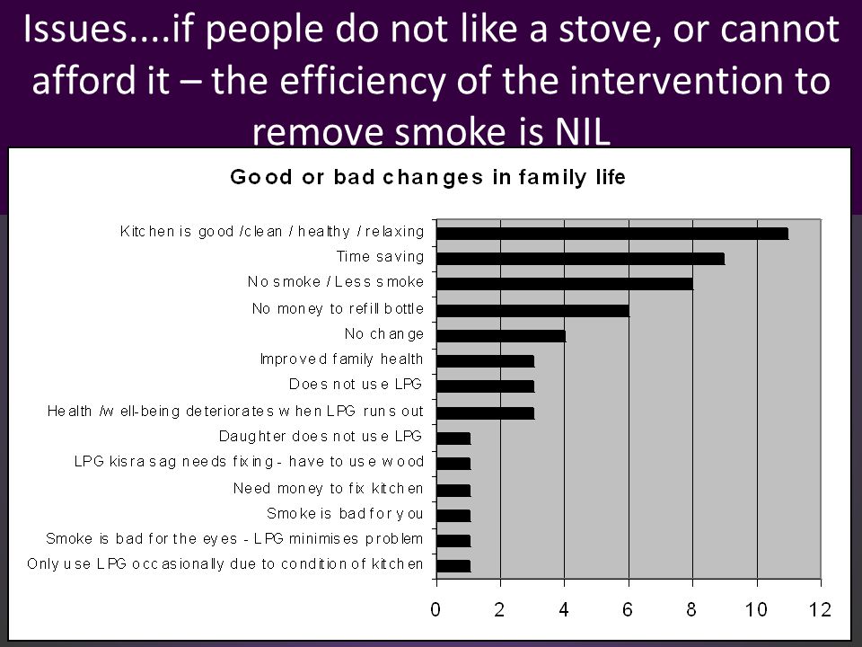 Issues....if people do not like a stove, or cannot afford it – the efficiency of the intervention to remove smoke is NIL