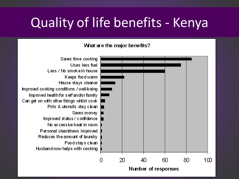 Quality of life benefits - Kenya