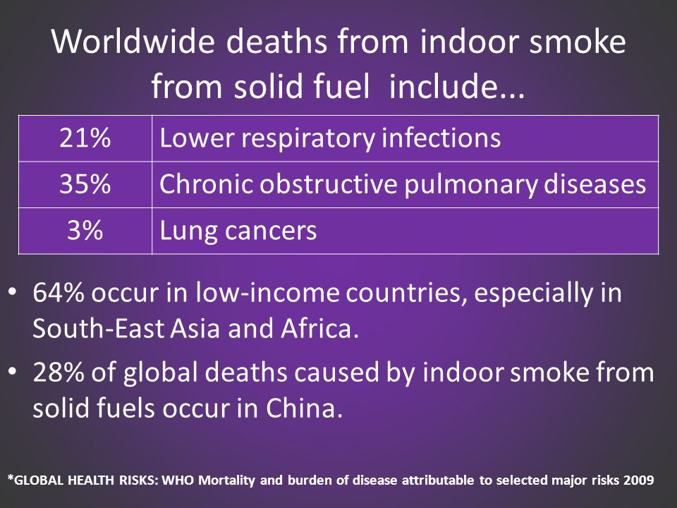 Worldwide deaths from indoor smoke from solid fuel include...