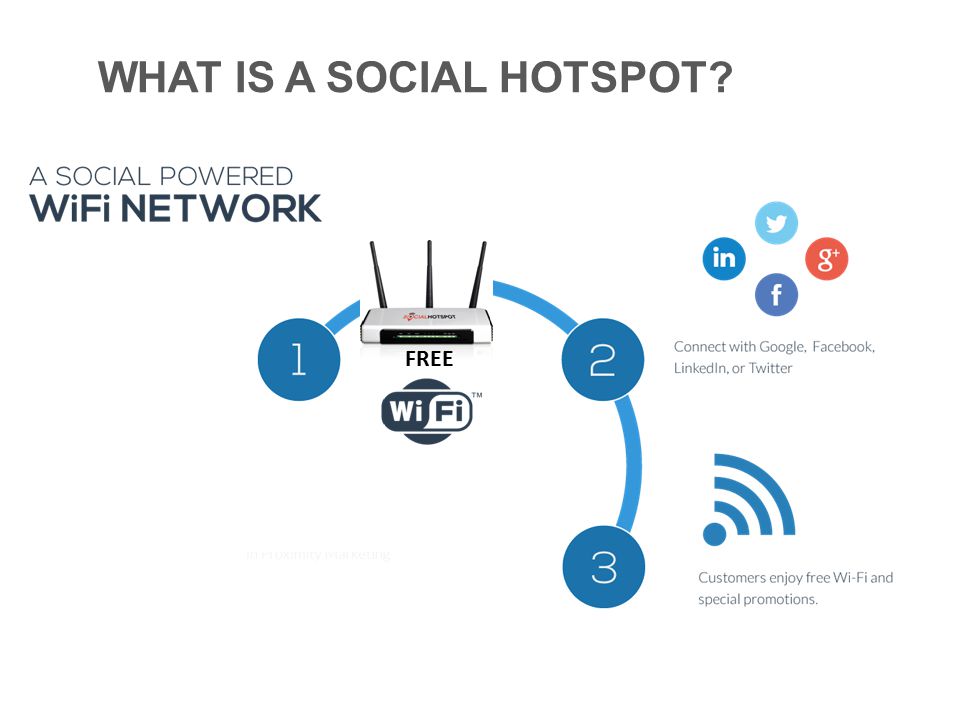 WHAT IS A SOCIAL HOTSPOT FREE