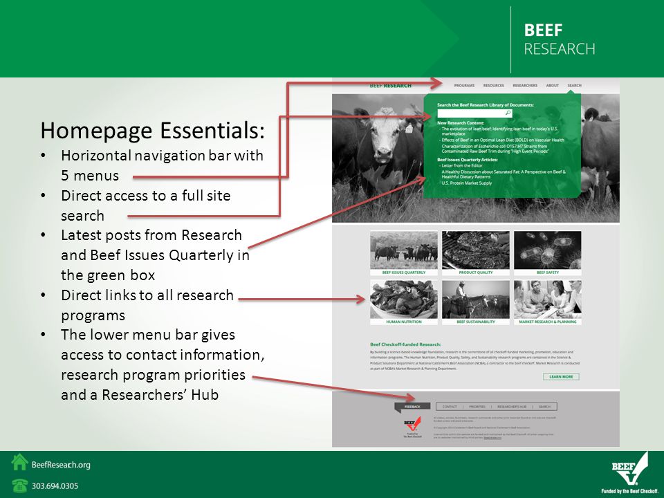 Homepage Essentials: Horizontal navigation bar with 5 menus Direct access to a full site search Latest posts from Research and Beef Issues Quarterly in the green box Direct links to all research programs The lower menu bar gives access to contact information, research program priorities and a Researchers’ Hub