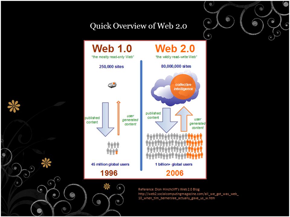 Quick Overview of Web 2.0 Reference: Dion Hinchcliff’s Web 2.0 Blog   10_when_tim_bernerslee_actually_gave_us_w.htm