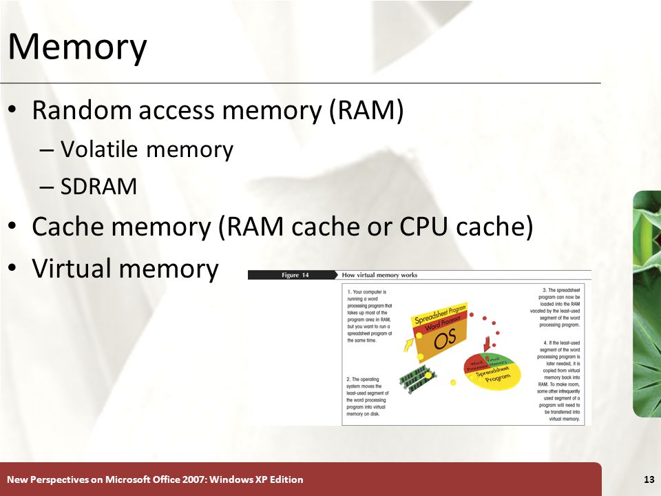 XP New Perspectives on Microsoft Office 2007: Windows XP Edition13 Memory Random access memory (RAM) – Volatile memory – SDRAM Cache memory (RAM cache or CPU cache) Virtual memory