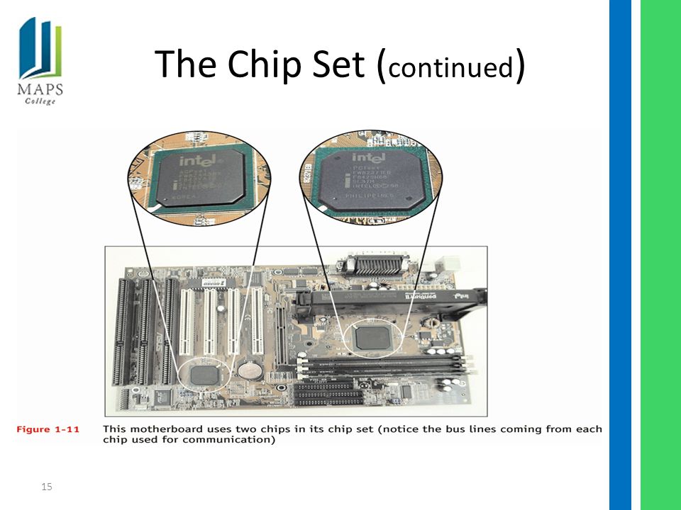 15 The Chip Set ( continued )