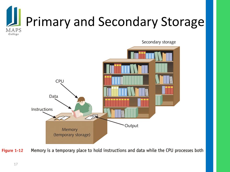 17 Primary and Secondary Storage
