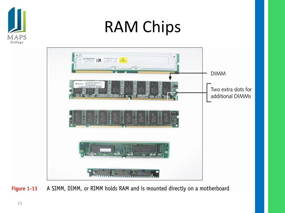 19 RAM Chips
