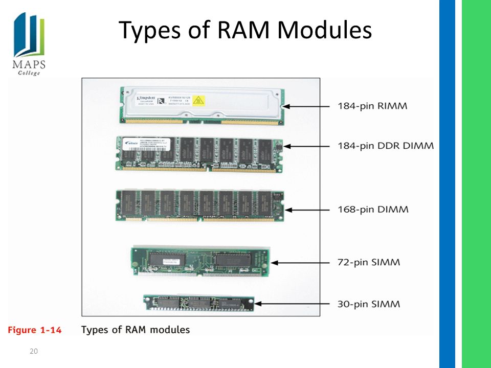 20 Types of RAM Modules