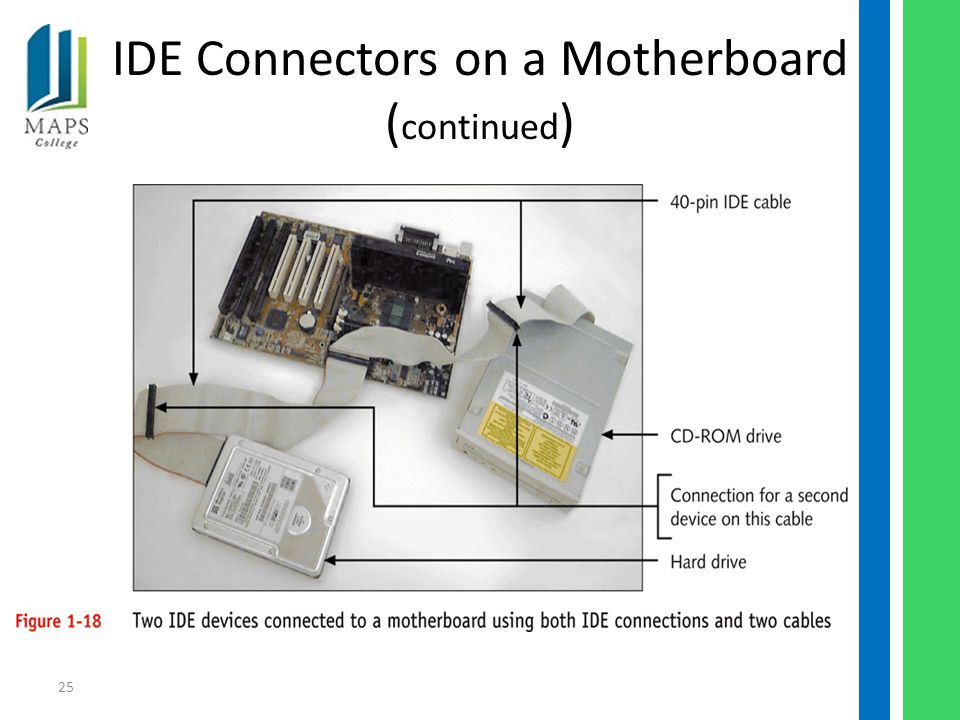 25 IDE Connectors on a Motherboard ( continued )