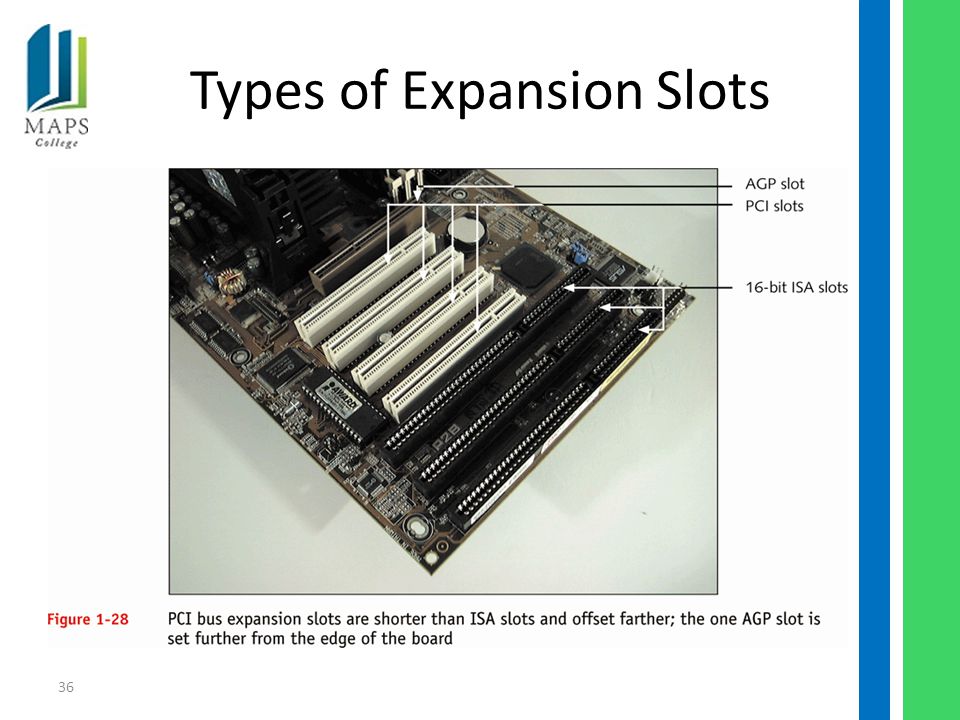 36 Types of Expansion Slots
