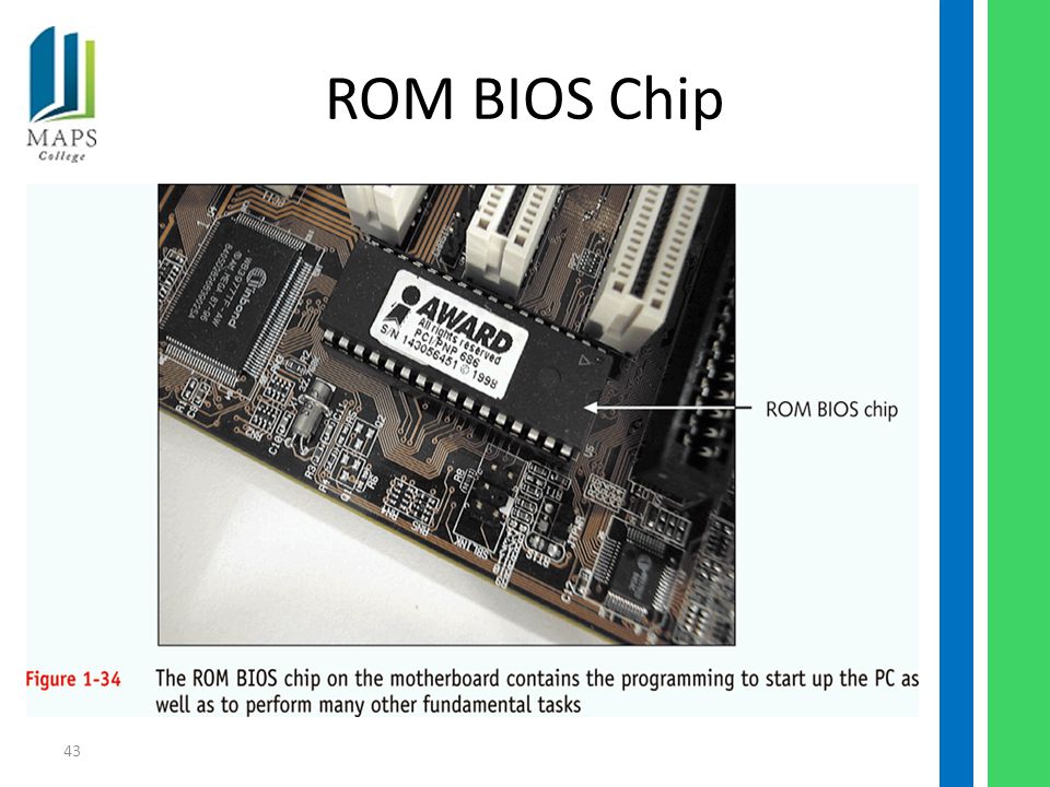 43 ROM BIOS Chip