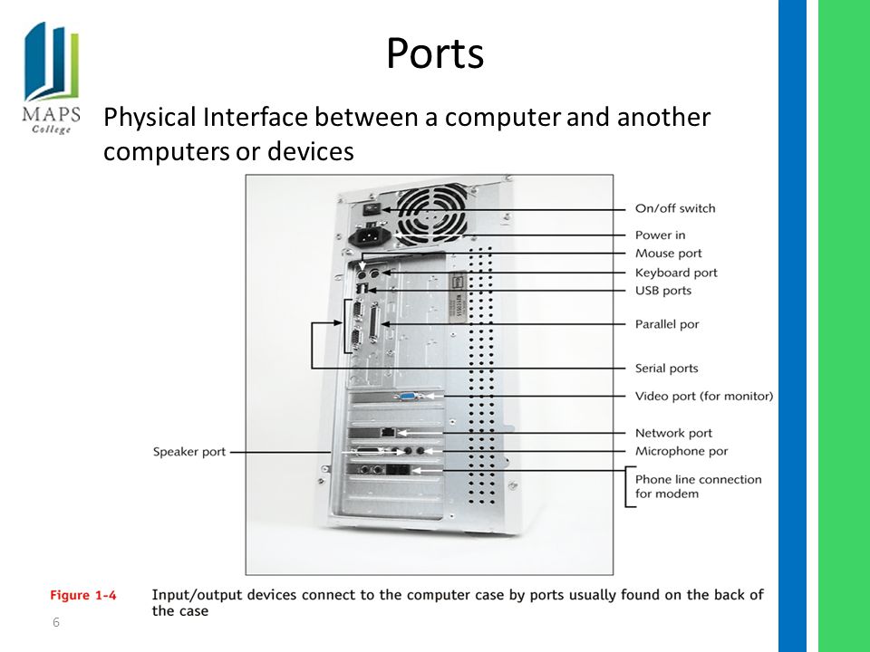 6 Ports Physical Interface between a computer and another computers or devices