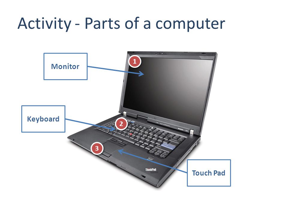 Activity - Parts of a computer Touch Pad MonitorKeyboard