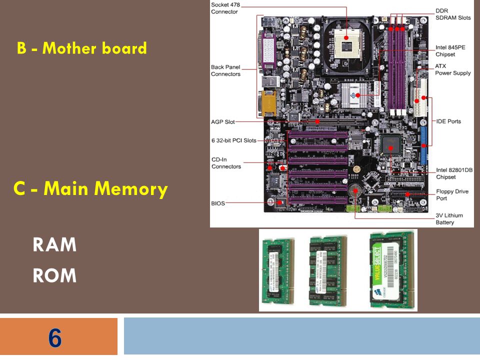 B - Mother board C - Main Memory RAM ROM