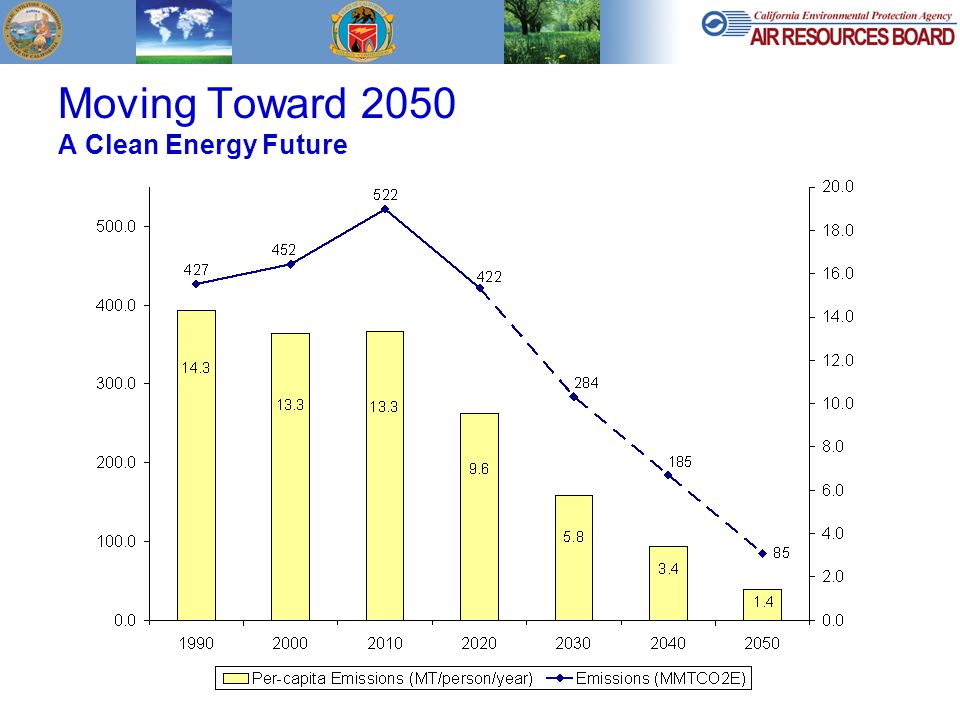 Moving Toward 2050 A Clean Energy Future