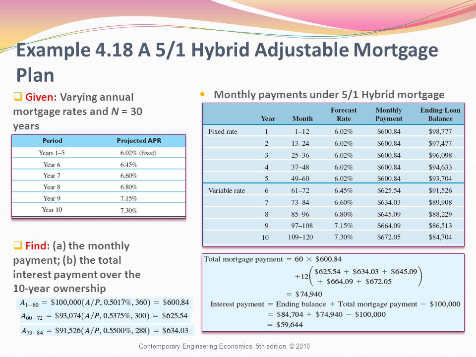 Example 4.18 A 5/1 Hybrid Adjustable Mortgage Plan  Given: Varying annual mortgage rates and N = 30 years  Find: (a) the monthly payment; (b) the total interest payment over the 10-year ownership Monthly payments under 5/1 Hybrid mortgage Contemporary Engineering Economics, 5th edition, © 2010