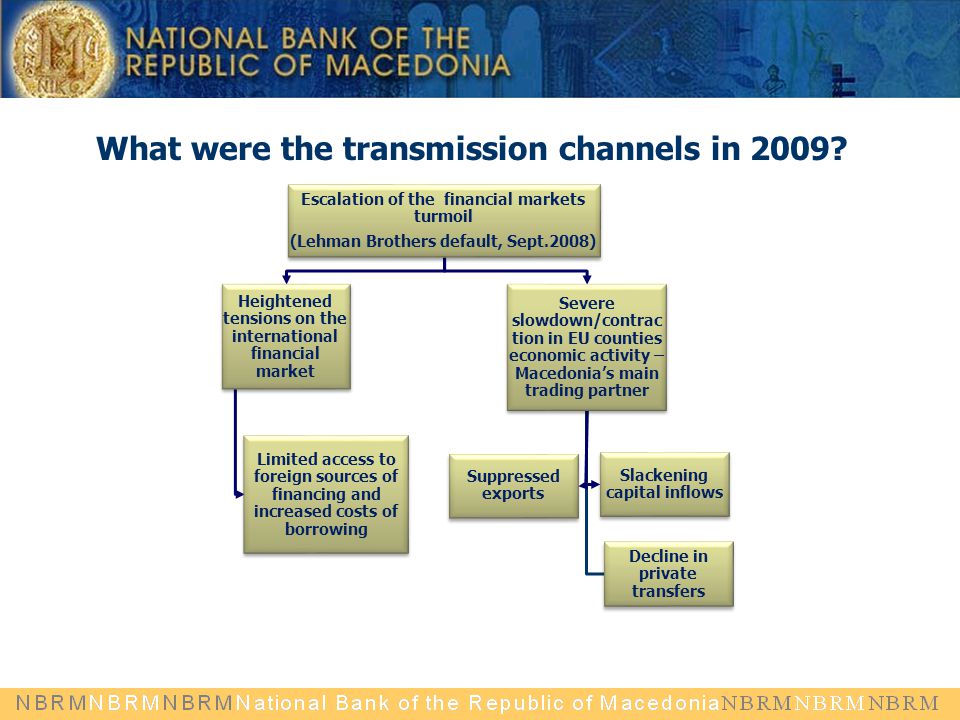 What were the transmission channels in 2009.