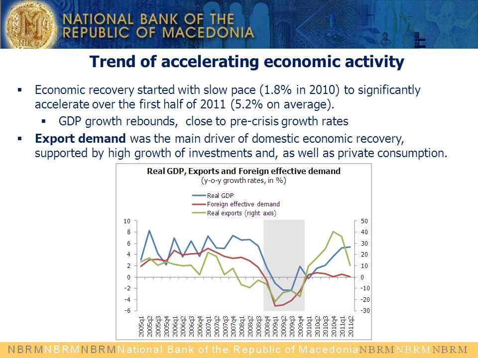 Trend of accelerating economic activity  Economic recovery started with slow pace (1.8% in 2010) to significantly accelerate over the first half of 2011 (5.2% on average).