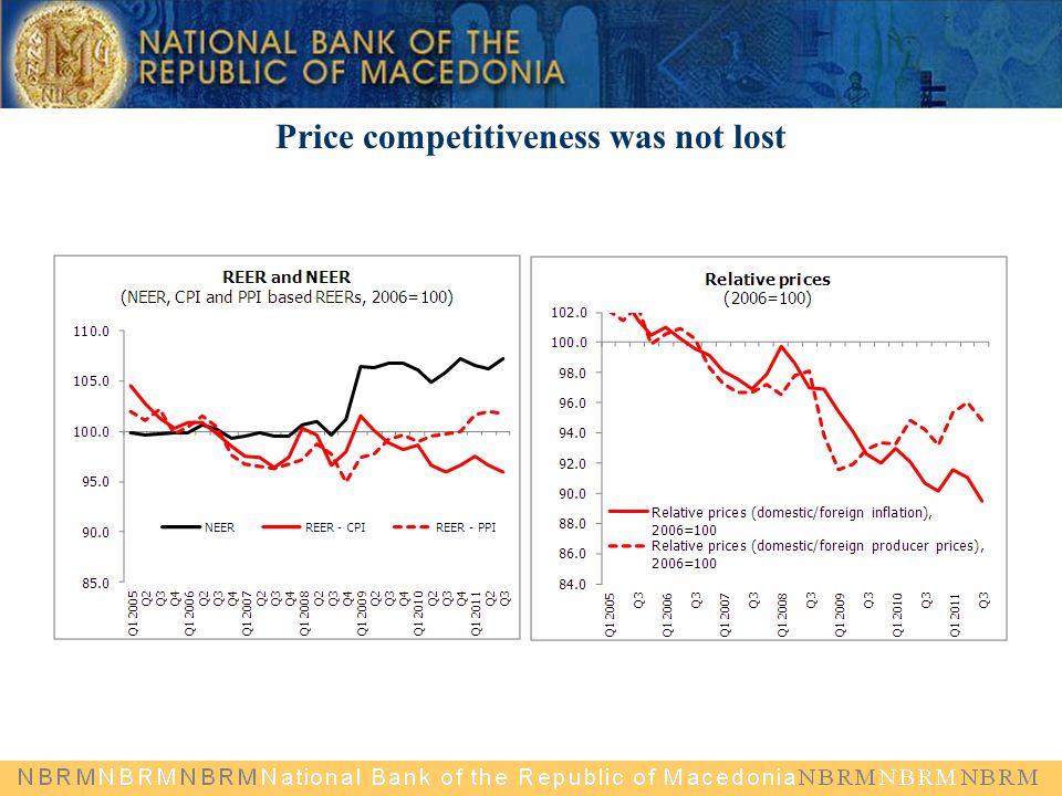 Price competitiveness was not lost