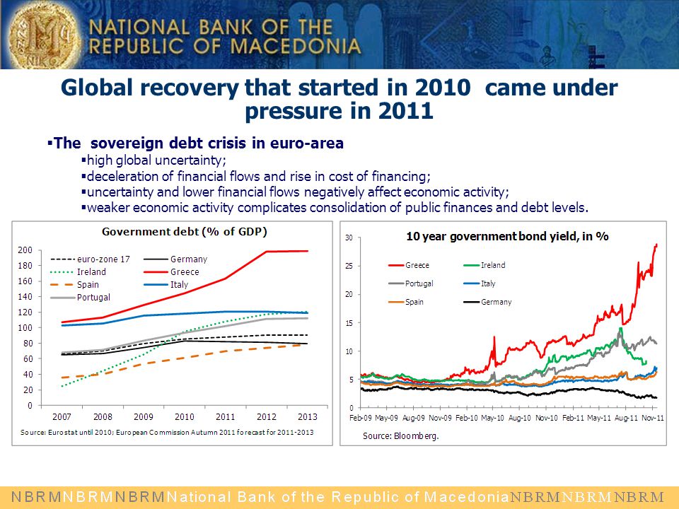 Global recovery that started in 2010 came under pressure in 2011  The sovereign debt crisis in euro-area  high global uncertainty;  deceleration of financial flows and rise in cost of financing;  uncertainty and lower financial flows negatively affect economic activity;  weaker economic activity complicates consolidation of public finances and debt levels.