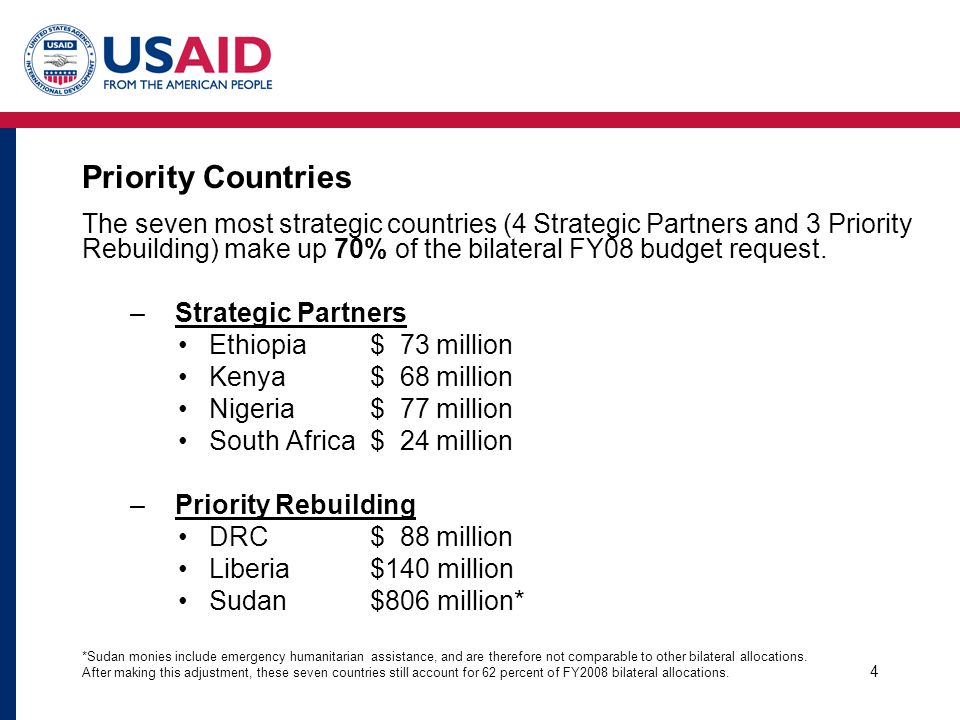 4 Priority Countries The seven most strategic countries (4 Strategic Partners and 3 Priority Rebuilding) make up 70% of the bilateral FY08 budget request.