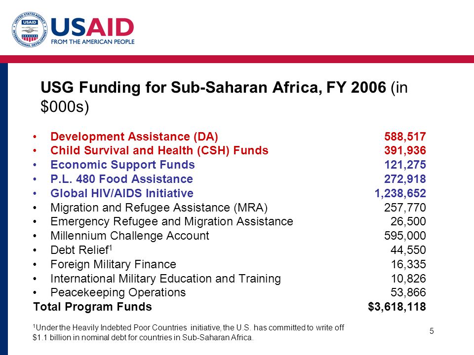 5 USG Funding for Sub-Saharan Africa, FY 2006 (in $000s) Development Assistance (DA)588,517 Child Survival and Health (CSH) Funds391,936 Economic Support Funds121,275 P.L.