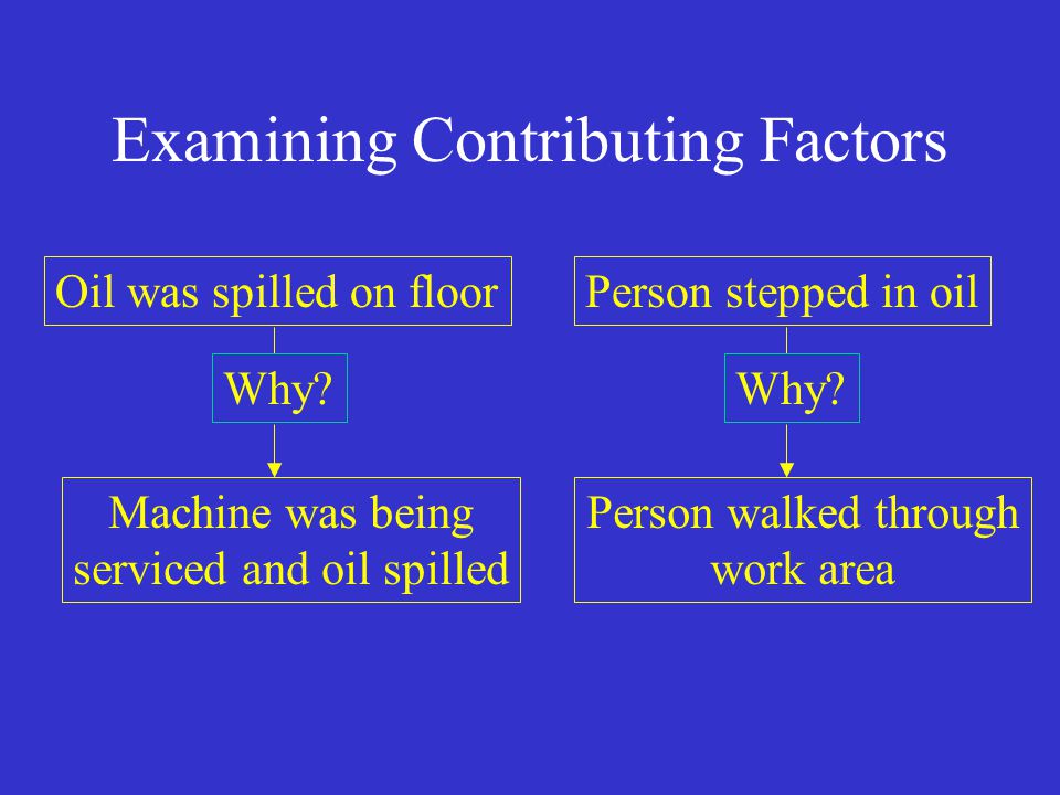 Examining Contributing Factors Oil was spilled on floorPerson stepped in oil Why.