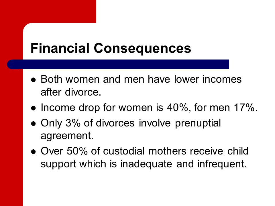 Financial Consequences Both women and men have lower incomes after divorce.