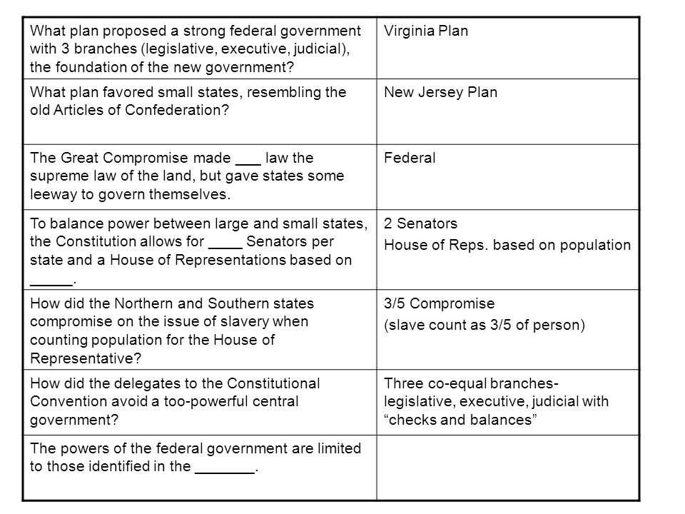 What plan proposed a strong federal government with 3 branches (legislative, executive, judicial), the foundation of the new government.