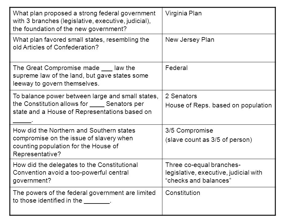 What plan proposed a strong federal government with 3 branches (legislative, executive, judicial), the foundation of the new government.