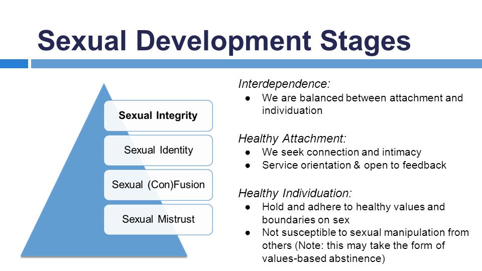 Stages Of Sexual Development Stages Of Sexual Development
