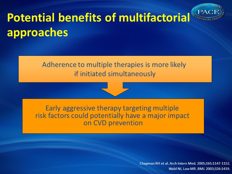 Potential benefits of multifactorial approaches Adherence to multiple therapies is more likely if initiated simultaneously Early aggressive therapy targeting multiple risk factors could potentially have a major impact on CVD prevention Chapman RH et al.
