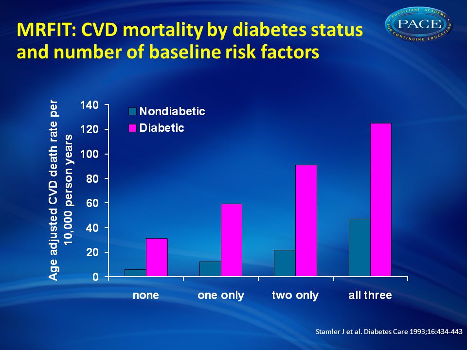 MRFIT: CVD mortality by diabetes status and number of baseline risk factors Stamler J et al.