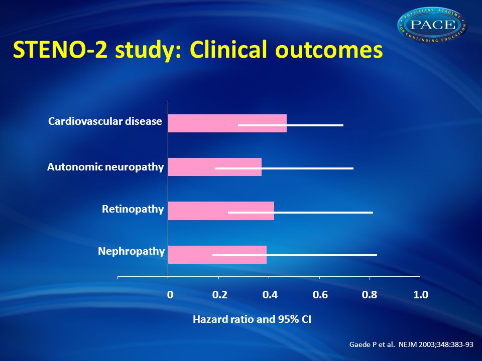 Hazard ratio and 95% CI Cardiovascular disease Autonomic neuropathy Retinopathy Nephropathy Gaede P et al.