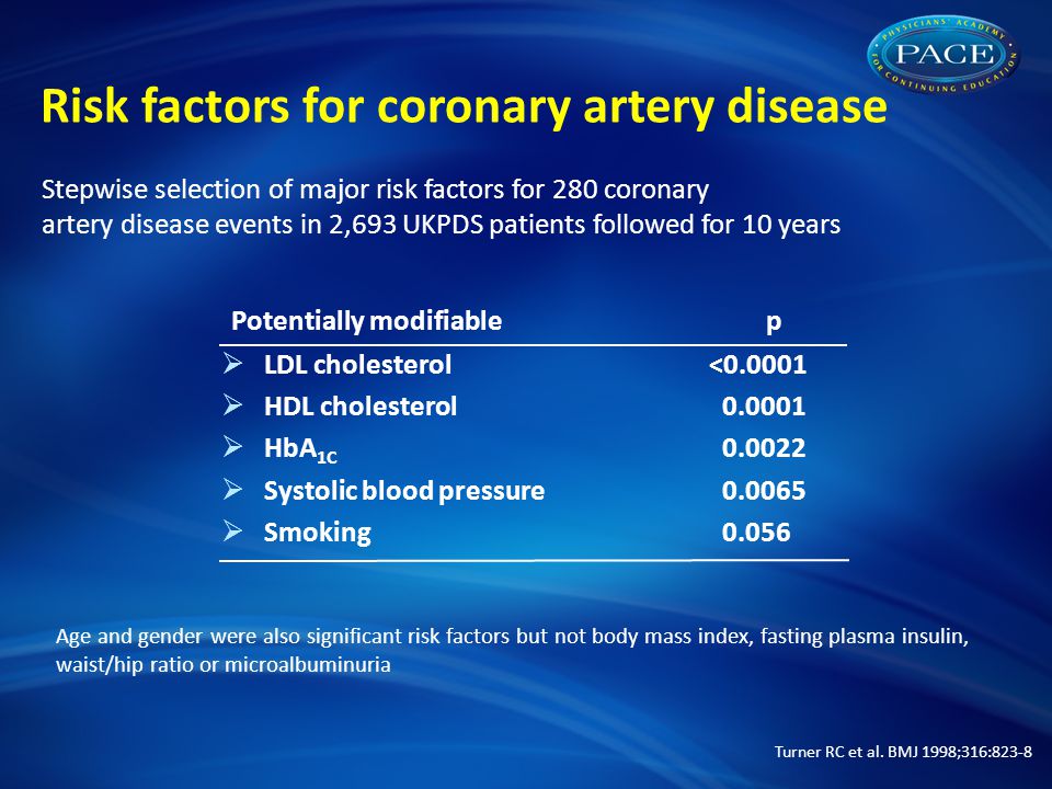 Risk factors for coronary artery disease Potentially modifiablep  LDL cholesterol<  HDL cholesterol  HbA 1C  Systolic blood pressure  Smoking Stepwise selection of major risk factors for 280 coronary artery disease events in 2,693 UKPDS patients followed for 10 years Age and gender were also significant risk factors but not body mass index, fasting plasma insulin, waist/hip ratio or microalbuminuria Turner RC et al.