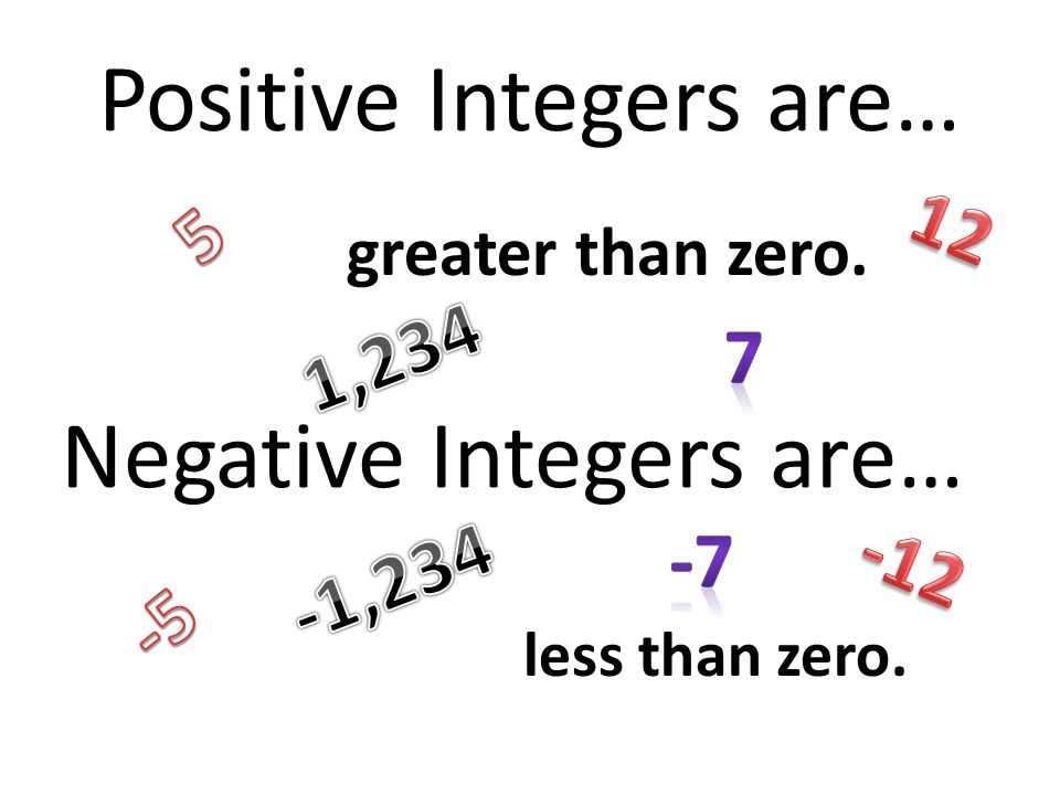So what is an integer.