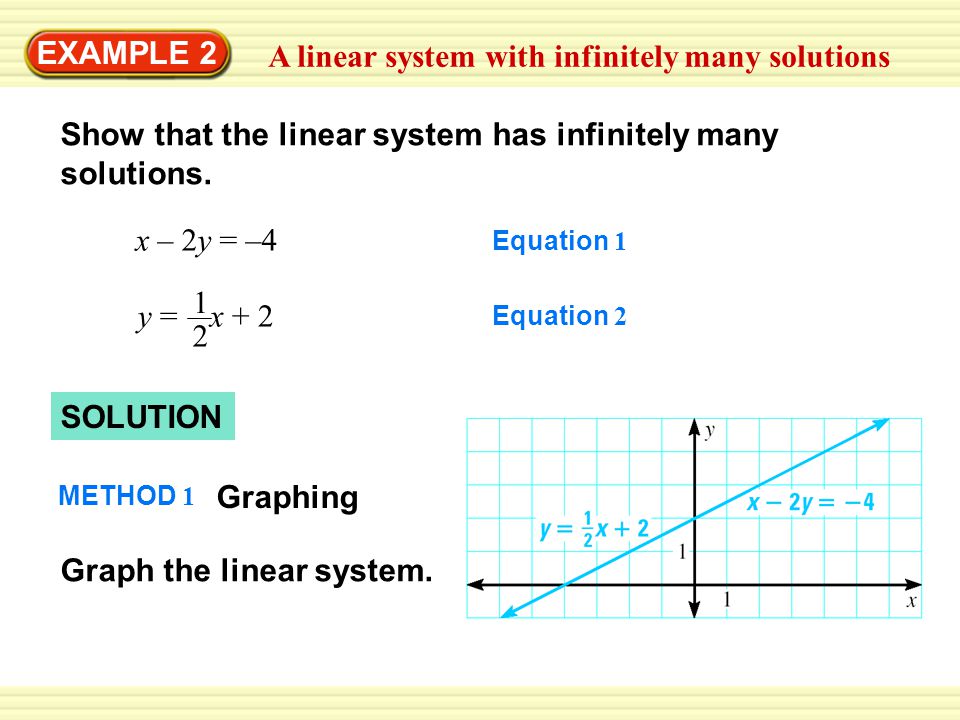 EXAMPLE 2 A linear system with infinitely many solutions Show that the linear system has infinitely many solutions.