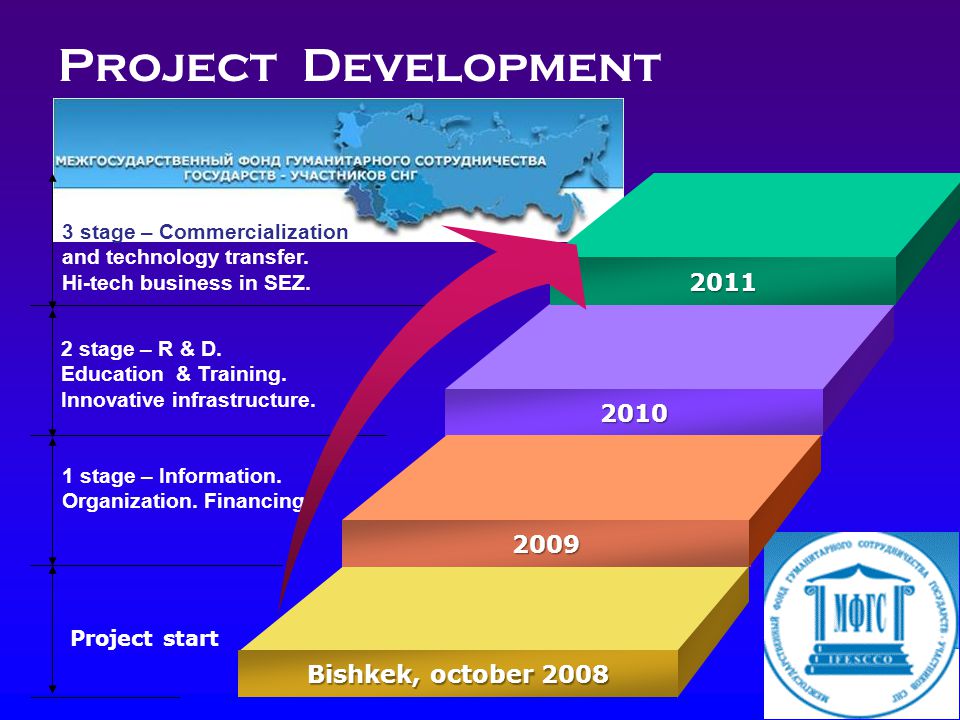 15 Project Development Bishkek, october stage – R & D.