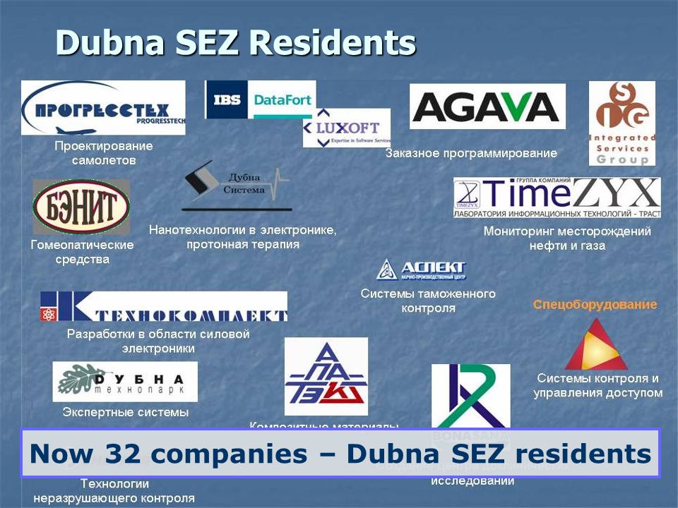 Dubna SEZ Residents Now 32 companies – Dubna SEZ residents