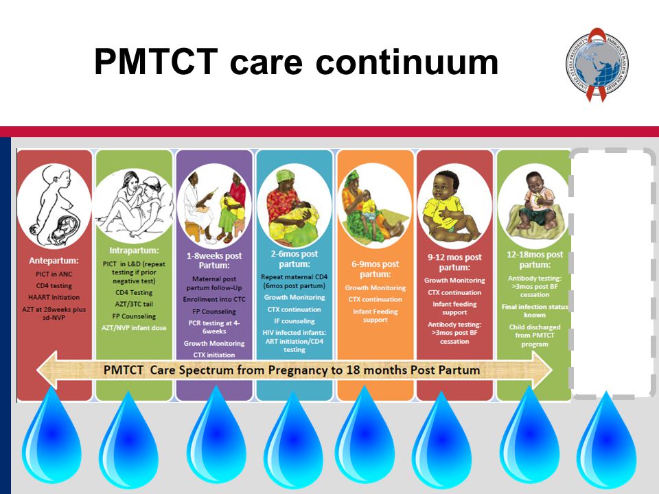 PMTCT care continuum