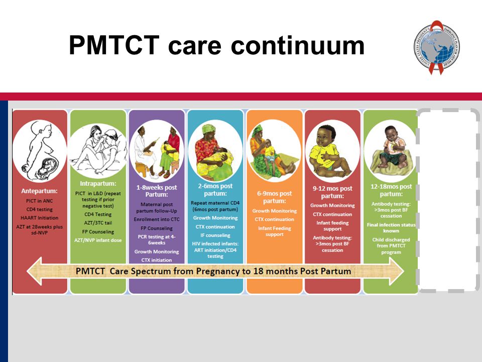 PMTCT care continuum