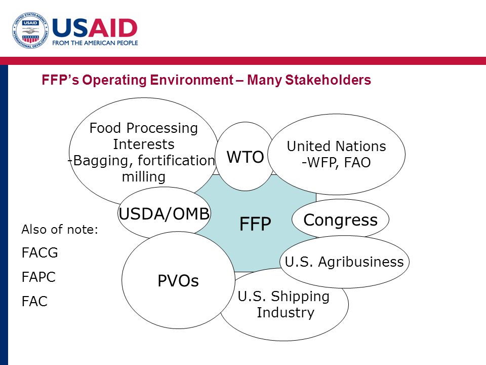 FFP’s Operating Environment – Many Stakeholders FFP U.S.
