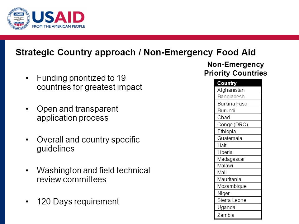 Strategic Country approach / Non-Emergency Food Aid Funding prioritized to 19 countries for greatest impact Open and transparent application process Overall and country specific guidelines Washington and field technical review committees 120 Days requirement Country Afghanistan Bangladesh Burkina Faso Burundi Chad Congo (DRC) Ethiopia Guatemala Haiti Liberia Madagascar Malawi Mali Mauritania Mozambique Niger Sierra Leone Uganda Zambia Non-Emergency Priority Countries