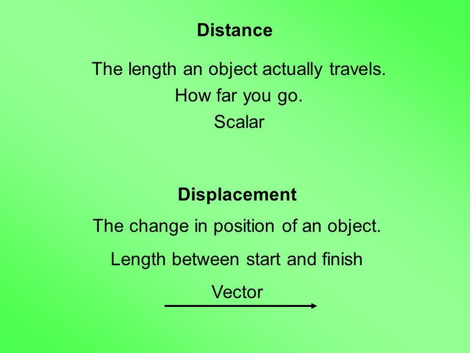 Distance The length an object actually travels. How far you go.